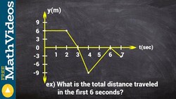 Learn how to find the total distance traveled from a position graph Instructional Video