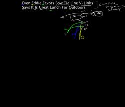 Lumbar plexus tutorial Instructional Video