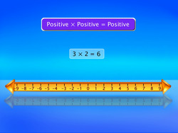 Multiplication of Integers Instructional Video