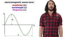 What is Light? Maxwell and the Electromagnetic Spectrum Instructional Video
