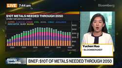 Transition Metals Outlook 2023 News Clip