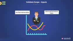 PMP Certification Training - Validate Scope Instructional Video