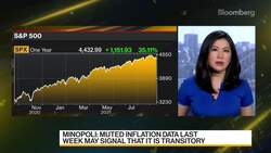 Knights of Columbus' Minopoli on Markets & Strategy News Clip