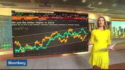 Why Oil Prices Might Be Setting Up for a Bounce Higher News Clip