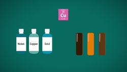 How Does Electroplating Work Instructional Video