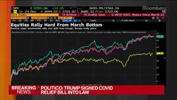FAANG Stocks Are Overvalued, the Lerner Group Says News Clip