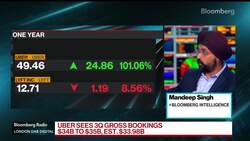 Uber Turns an Operating Profit for First Time News Clip