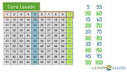 Efficient Counting: Skip Counting by Fives, Tens, and Hundreds Instructional Video