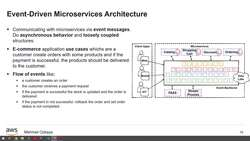 AWS Serverless Microservices with Patterns and Best Practices - Event-Driven Microservices Architecture Instructional Video
