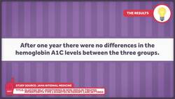 Type 2 Diabetes and Daily Blood Sugar Monitoring Instructional Video