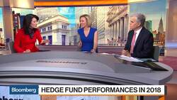 The Big Winners and Losers in Hedge Funds News Clip