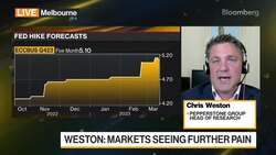 Pepperstone Group Is 'Cautious' on Equities, Weston Says News Clip