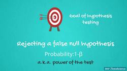 Statistics for Data Science and Business Analysis - Type I Error Versus Type II Error Instructional Video