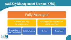 AWS Certified Cloud Practitioner (CLF-C01)- AWS Key Management Service (KMS) and CloudHSM Instructional Video