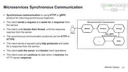 Design Microservices Architecture with Patterns and Principles - Microservices Communication Types - Synchronous or Asynchronous Communication Instructional Video