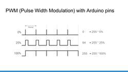 Arduino for Beginners - 2022 Complete Course - How Digital Pins Work with Analog Values (PWM) Instructional Video