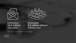 More overworked doctors say they’re sick of writing sick notes News Clip