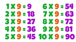 Learn the 9 Times Table Instructional Video