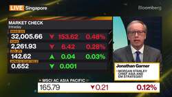 Morgan Stanley 'Most Excited' About India Market Right Now News Clip