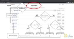 Conditions Part 2 Instructional Video