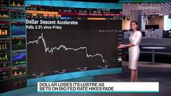 Dollar Slides as Big Fed Hike Bets Fade: Markets Live News Clip