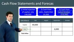 Cash Flow Statements and Forecasts Instructional Video