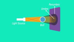 PHYSICS - Waves - Shadows Instructional Video