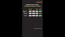 Performance Of Top IT Software Stocks In India News Clip