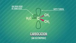 Intro to Reaction Mechanisms - Crash Course Organic Chemistry  Instructional Video