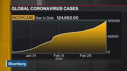 How Is the Virus Outbreak Affecting U.S.-China Relations? News Clip