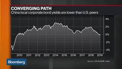 S&P Global Gets China's Approval for Local Rating Business News Clip