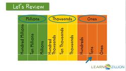 Comparing Numbers using Less Than, Greater Than and Equal To Symbols Instructional Video