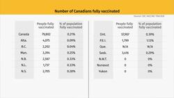 How CBC News is tracking vaccine rollout News Clip