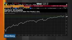 There Are a Lot of Opportunities in Equity Markets, Says Allianz’s De Vries-Hippen News Clip