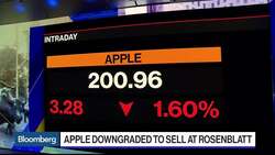 Apple Downgraded to Sell at Rosenblatt Securities News Clip