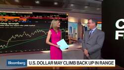 Why Gold's Recent Rally Is Unlikely to Hold News Clip