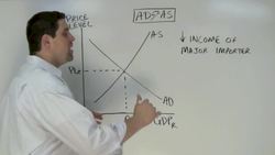 Macro Unit 3, Question 4: Price Level and Output Instructional Video