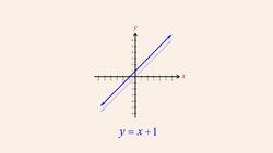 Algebra 20 - Slope-Intercept Form Instructional Video