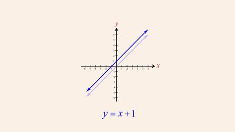 Algebra 20 - Slope-Intercept Form