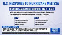 Sending aid to the Caribbean after Hurricane Melissa News Clip