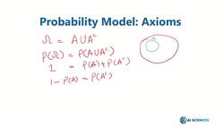Data Science and Machine Learning (Theory and Projects) A to Z - Probability Model: Probability Axioms Derivations Instructional Video