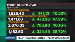 Apple Gives Big Boost to S&P in 2019 News Clip