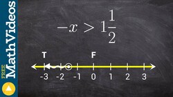 Graphing an inequality when you have to switch the sign Instructional Video