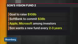 SoftBank Unveils $108 Billion Vision Fund 2 News Clip