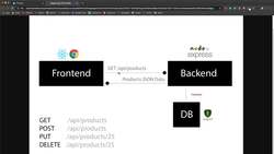 Front-end/Back-end Workflow and Explanation Instructional Video