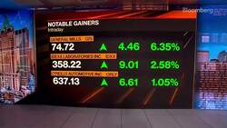 Beyond the Bell 06/29/22 News Clip