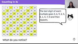 Represent counting in threes as the 3 times table Instructional Video