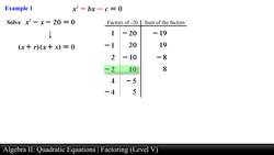 Algebra II: Quadratic Equations - Factoring (Level 5 of 10) Instructional Video