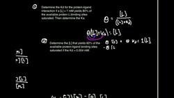 Protein:Ligand Saturation Equation: Example #2 Instructional Video