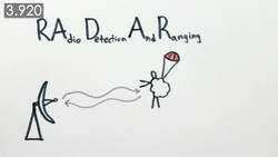 Radar Explained in Ten Seconds Instructional Video
